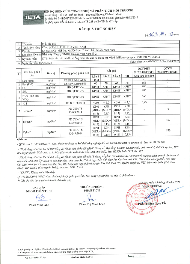 Quý 3/2025 Kết quả quan trắc môi trường lô 86B